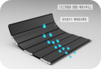 smart office sensor