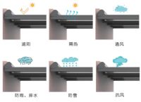 smart office sensor